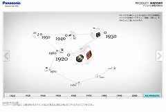 プロダクトヒストリー